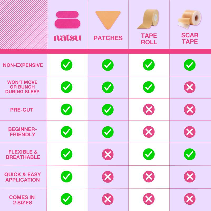 Anti Wrinkle Patches for Women | Overnight Skincare for Anti-Aging